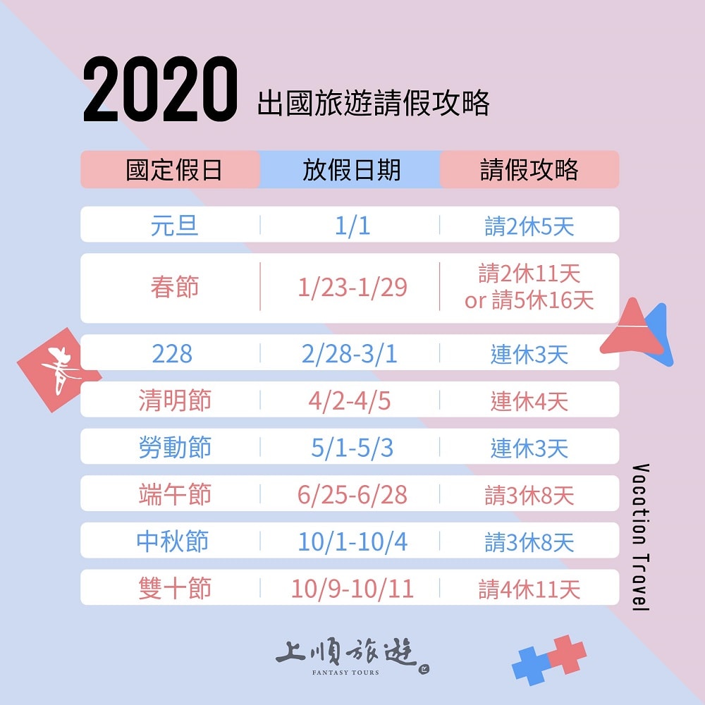 上順旅行社股份有限公司