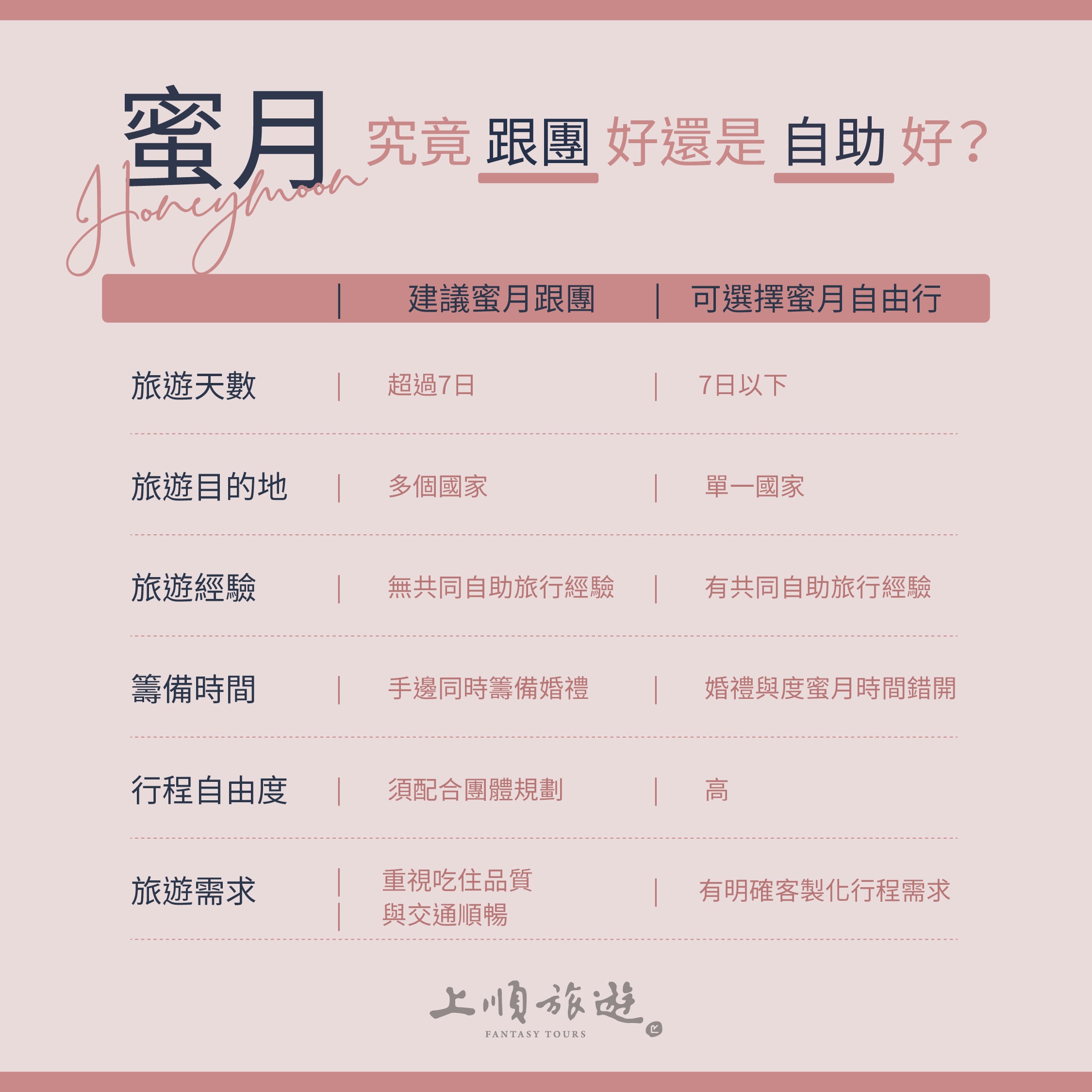 上順旅行社股份有限公司